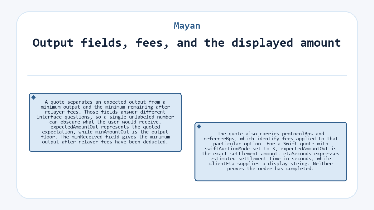 Graphic: Output fields, fees, and the displayed amount (Mayan)