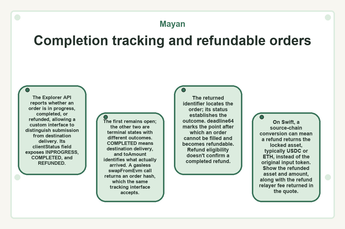 Mayan: Completion tracking and refundable orders - illustration